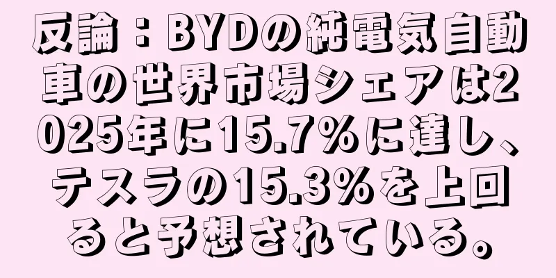 反論：BYDの純電気自動車の世界市場シェアは2025年に15.7%に達し、テスラの15.3%を上回ると予想されている。