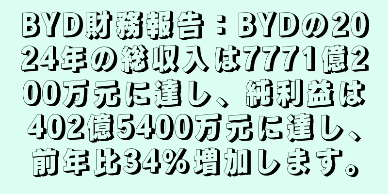 BYD財務報告：BYDの2024年の総収入は7771億200万元に達し、純利益は402億5400万元に達し、前年比34％増加します。