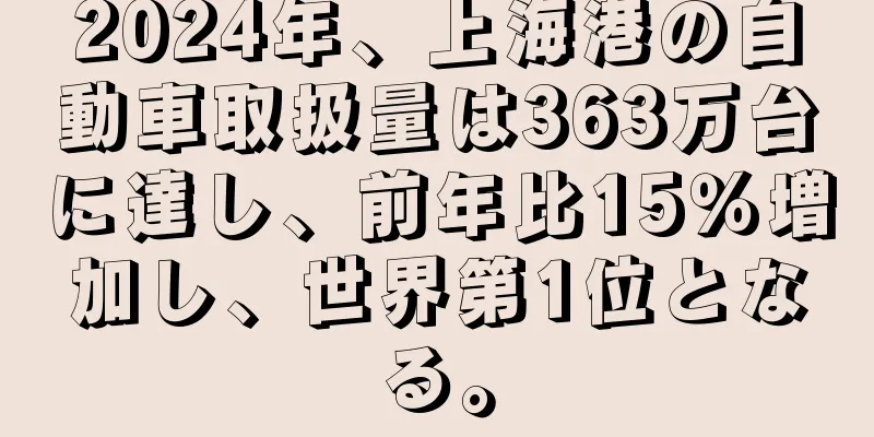 2024年、上海港の自動車取扱量は363万台に達し、前年比15％増加し、世界第1位となる。