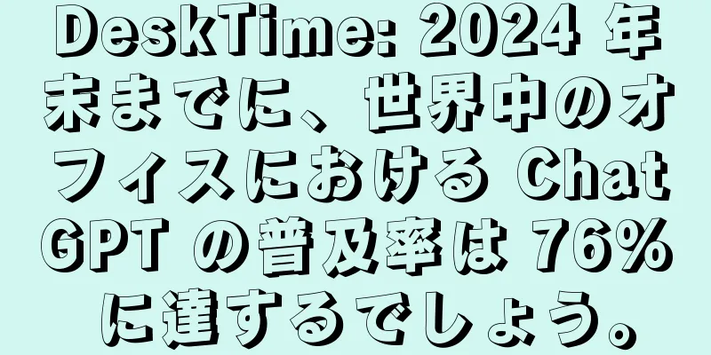 DeskTime: 2024 年末までに、世界中のオフィスにおける ChatGPT の普及率は 76% に達するでしょう。