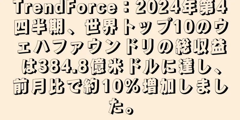 TrendForce：2024年第4四半期、世界トップ10のウェハファウンドリの総収益は384.8億米ドルに達し、前月比で約10％増加しました。