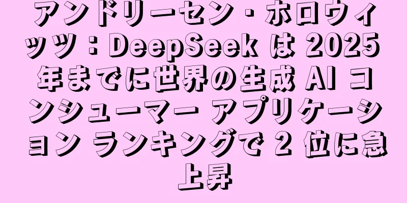 アンドリーセン・ホロウィッツ：DeepSeek は 2025 年までに世界の生成 AI コンシューマー アプリケーション ランキングで 2 位に急上昇
