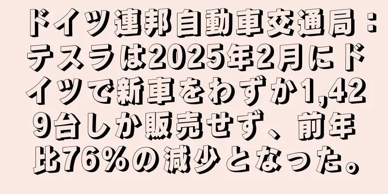 ドイツ連邦自動車交通局：テスラは2025年2月にドイツで新車をわずか1,429台しか販売せず、前年比76％の減少となった。