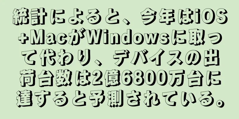 統計によると、今年はiOS+MacがWindowsに取って代わり、デバイスの出荷台数は2億6800万台に達すると予測されている。