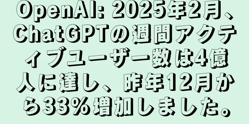 OpenAI: 2025年2月、ChatGPTの週間アクティブユーザー数は4億人に達し、昨年12月から33%増加しました。