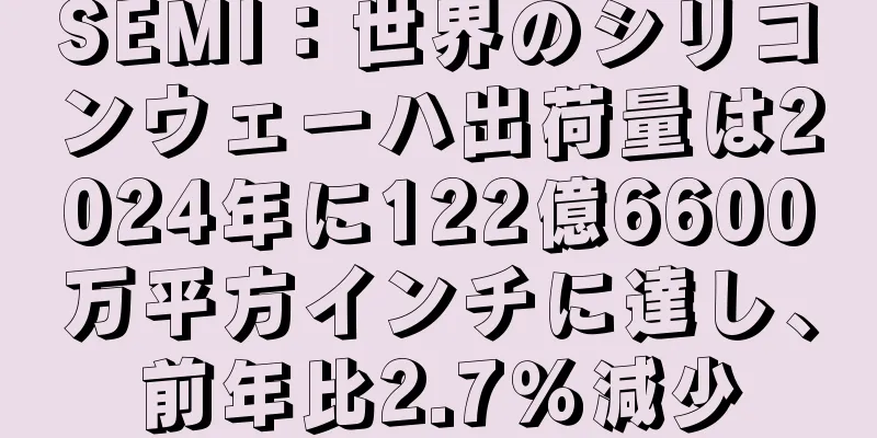 SEMI：世界のシリコンウェーハ出荷量は2024年に122億6600万平方インチに達し、前年比2.7％減少