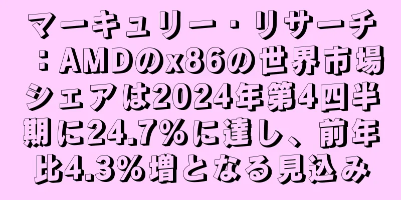 マーキュリー・リサーチ：AMDのx86の世界市場シェアは2024年第4四半期に24.7%に達し、前年比4.3%増となる見込み