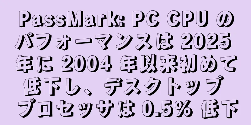 PassMark: PC CPU のパフォーマンスは 2025 年に 2004 年以来初めて低下し、デスクトップ プロセッサは 0.5% 低下