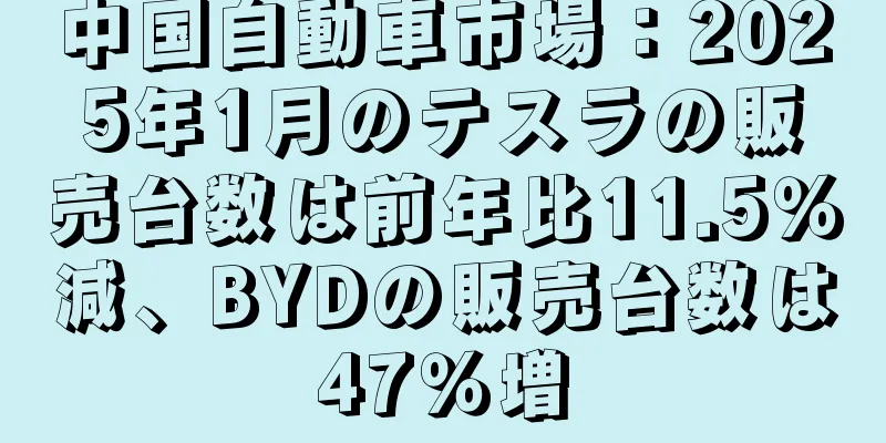 中国自動車市場：2025年1月のテスラの販売台数は前年比11.5％減、BYDの販売台数は47％増