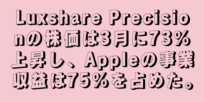 Luxshare Precisionの株価は3月に73％上昇し、Appleの事業収益は75％を占めた。