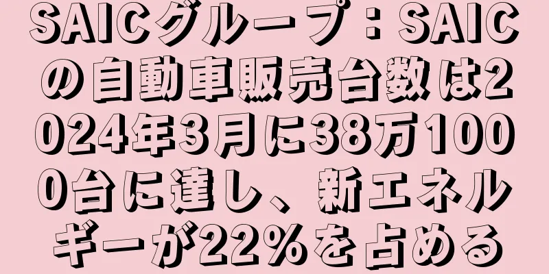 SAICグループ：SAICの自動車販売台数は2024年3月に38万1000台に達し、新エネルギーが22％を占める