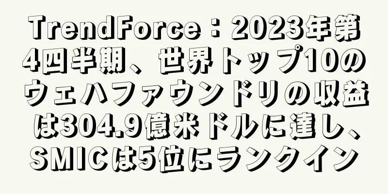 TrendForce：2023年第4四半期、世界トップ10のウェハファウンドリの収益は304.9億米ドルに達し、SMICは5位にランクイン