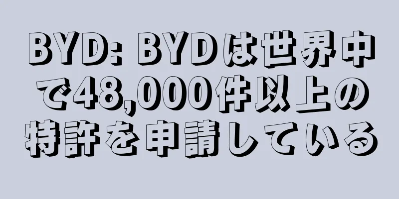 BYD: BYDは世界中で48,000件以上の特許を申請している