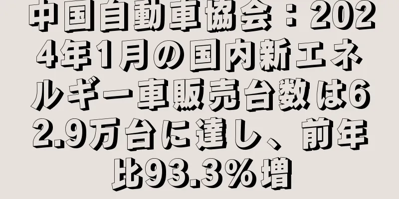 中国自動車協会：2024年1月の国内新エネルギー車販売台数は62.9万台に達し、前年比93.3%増