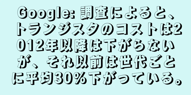 Google: 調査によると、トランジスタのコストは2012年以降は下がらないが、それ以前は世代ごとに平均30%下がっている。