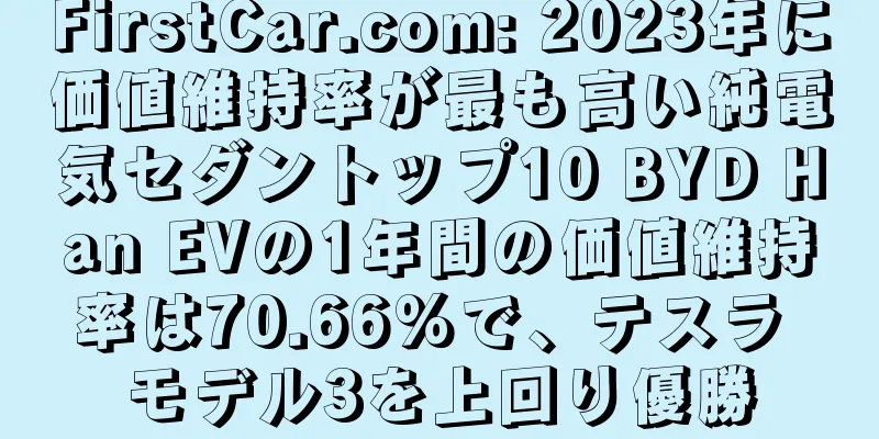 FirstCar.com: 2023年に価値維持率が最も高い純電気セダントップ10 BYD Han EVの1年間の価値維持率は70.66%で、テスラ モデル3を上回り優勝