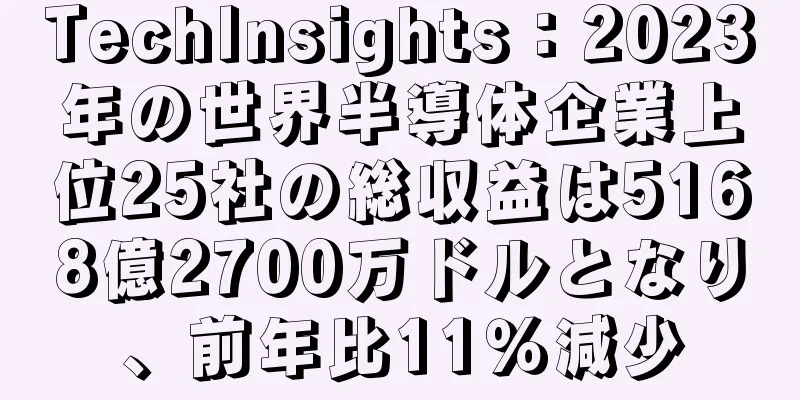 TechInsights：2023年の世界半導体企業上位25社の総収益は5168億2700万ドルとなり、前年比11％減少
