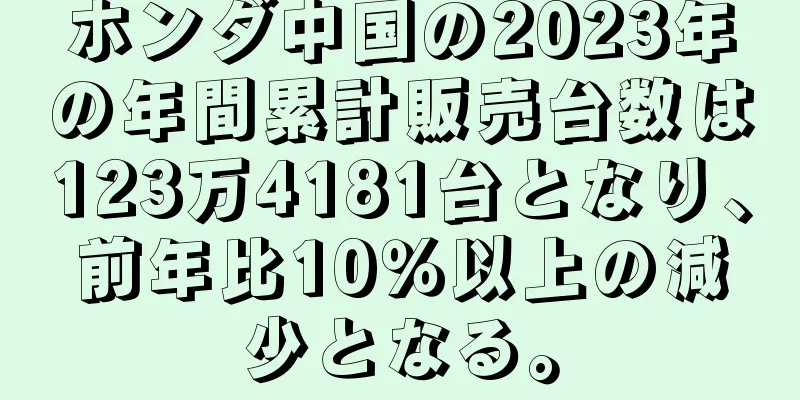 ホンダ中国の2023年の年間累計販売台数は123万4181台となり、前年比10％以上の減少となる。