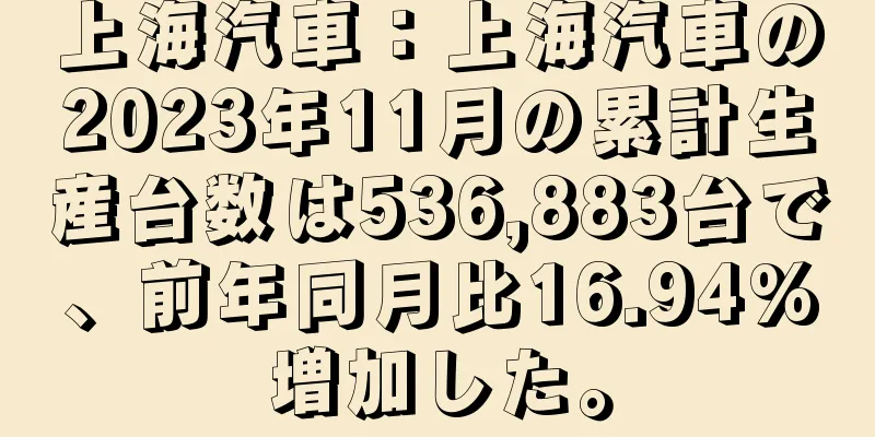 上海汽車：上海汽車の2023年11月の累計生産台数は536,883台で、前年同月比16.94%増加した。