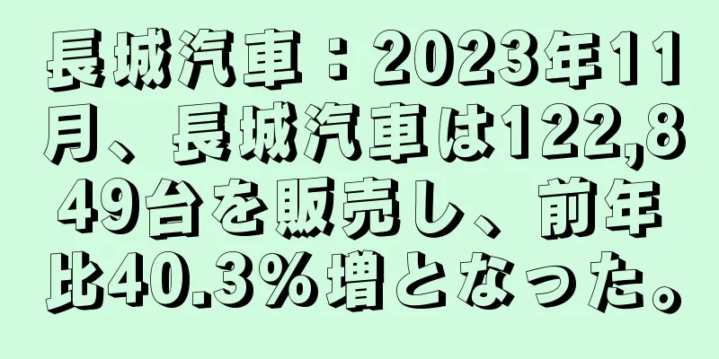 長城汽車：2023年11月、長城汽車は122,849台を販売し、前年比40.3%増となった。