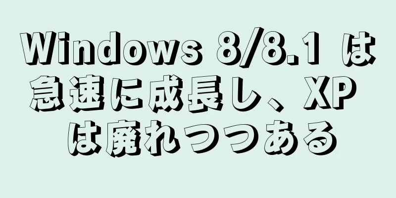Windows 8/8.1 は急速に成長し、XP は廃れつつある