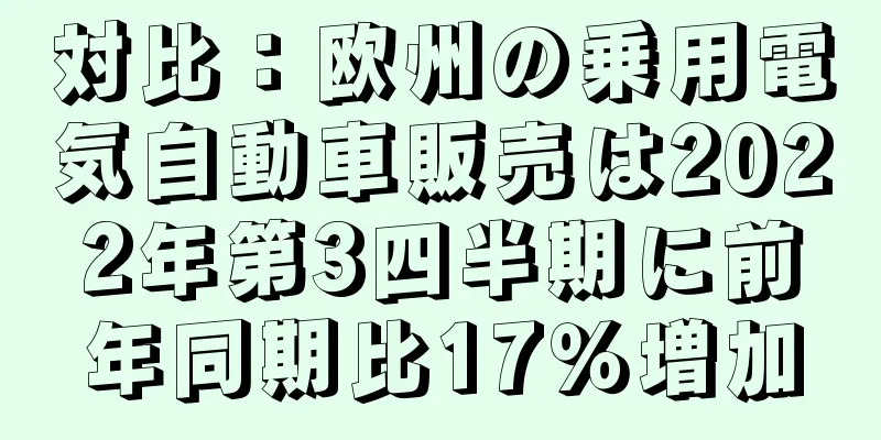 対比：欧州の乗用電気自動車販売は2022年第3四半期に前年同期比17％増加