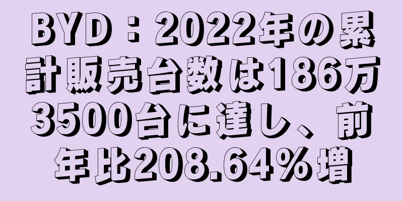 BYD：2022年の累計販売台数は186万3500台に達し、前年比208.64%増