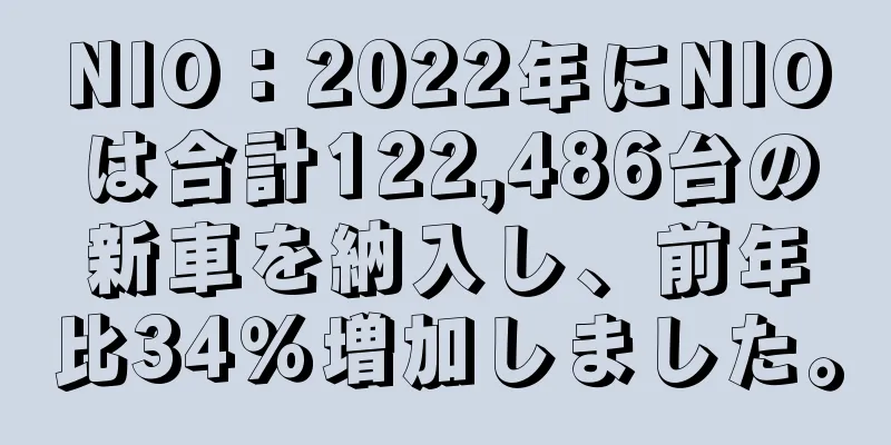 NIO：2022年にNIOは合計122,486台の新車を納入し、前年比34％増加しました。