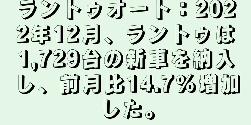 ラントゥオート：2022年12月、ラントゥは1,729台の新車を納入し、前月比14.7%増加した。