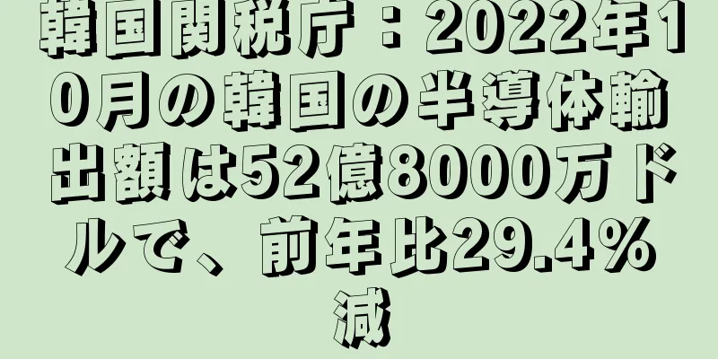 韓国関税庁：2022年10月の韓国の半導体輸出額は52億8000万ドルで、前年比29.4％減
