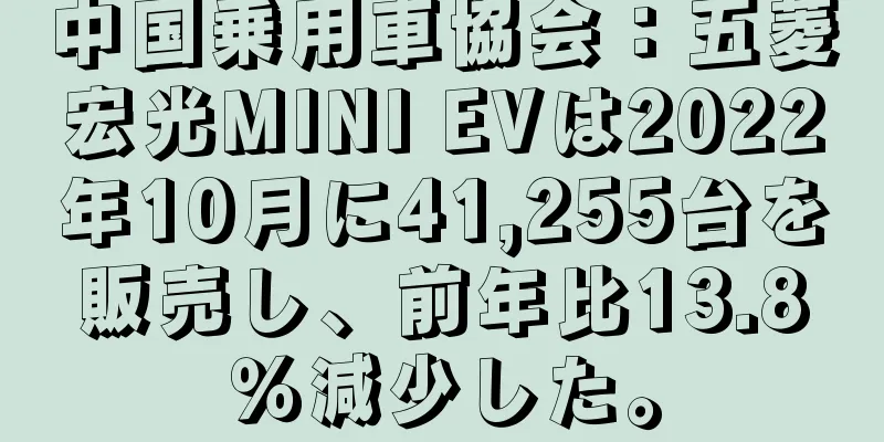 中国乗用車協会：五菱宏光MINI EVは2022年10月に41,255台を販売し、前年比13.8％減少した。