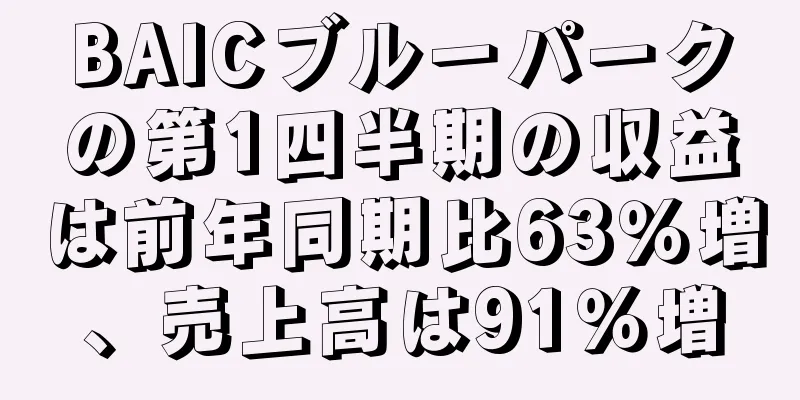 BAICブルーパークの第1四半期の収益は前年同期比63％増、売上高は91％増