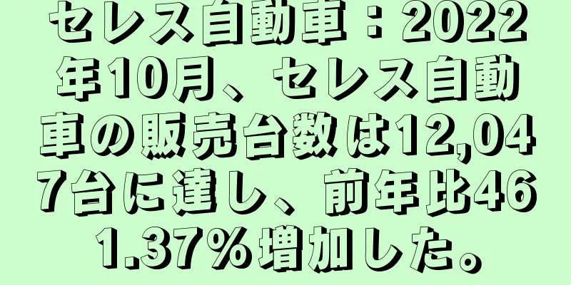 セレス自動車：2022年10月、セレス自動車の販売台数は12,047台に達し、前年比461.37%増加した。