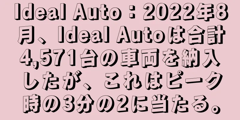 Ideal Auto：2022年8月、Ideal Autoは合計4,571台の車両を納入したが、これはピーク時の3分の2に当たる。