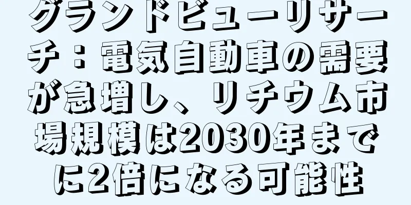 グランドビューリサーチ：電気自動車の需要が急増し、リチウム市場規模は2030年までに2倍になる可能性