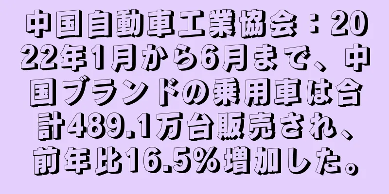 中国自動車工業協会：2022年1月から6月まで、中国ブランドの乗用車は合計489.1万台販売され、前年比16.5%増加した。