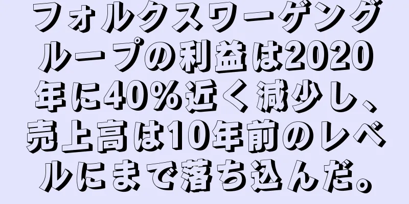 フォルクスワーゲングループの利益は2020年に40％近く減少し、売上高は10年前のレベルにまで落ち込んだ。