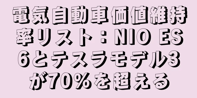 電気自動車価値維持率リスト：NIO ES6とテスラモデル3が70％を超える