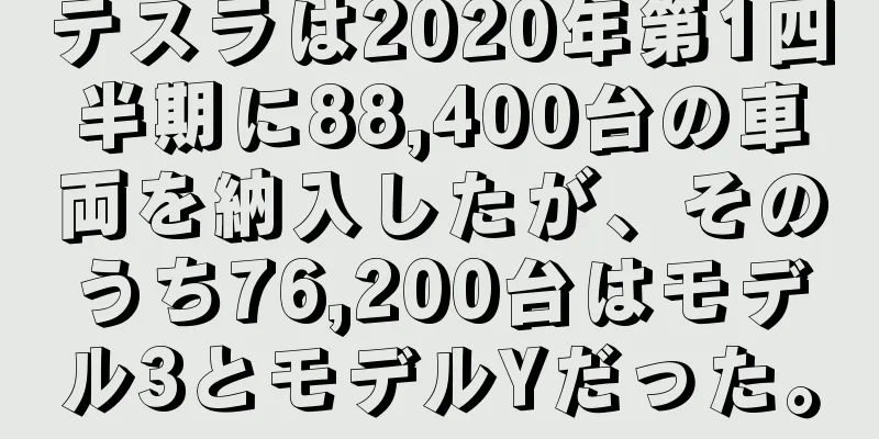テスラは2020年第1四半期に88,400台の車両を納入したが、そのうち76,200台はモデル3とモデルYだった。