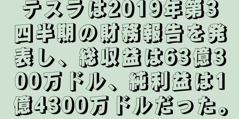 テスラは2019年第3四半期の財務報告を発表し、総収益は63億300万ドル、純利益は1億4300万ドルだった。