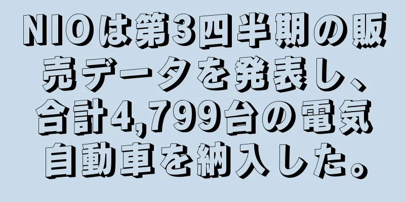 NIOは第3四半期の販売データを発表し、合計4,799台の電気自動車を納入した。