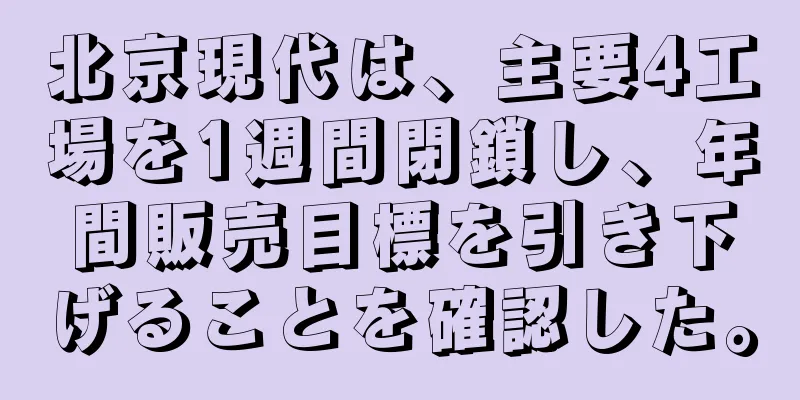 北京現代は、主要4工場を1週間閉鎖し、年間販売目標を引き下げることを確認した。