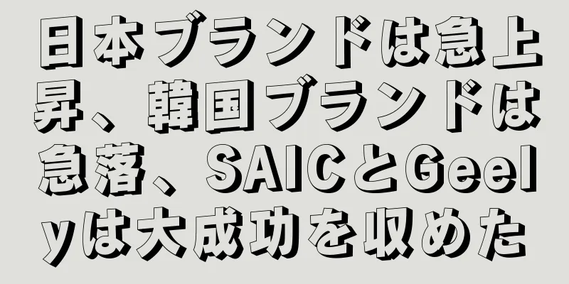 日本ブランドは急上昇、韓国ブランドは急落、SAICとGeelyは大成功を収めた