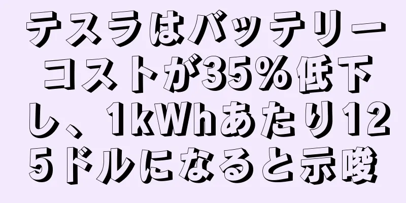 テスラはバッテリーコストが35%低下し、1kWhあたり125ドルになると示唆