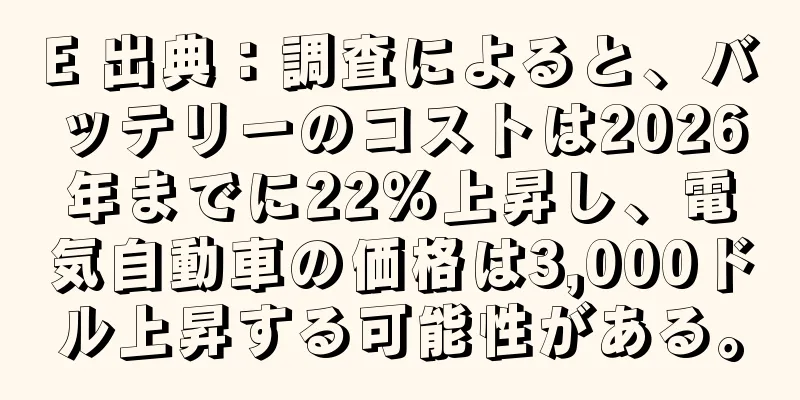 E 出典：調査によると、バッテリーのコストは2026年までに22％上昇し、電気自動車の価格は3,000ドル上昇する可能性がある。