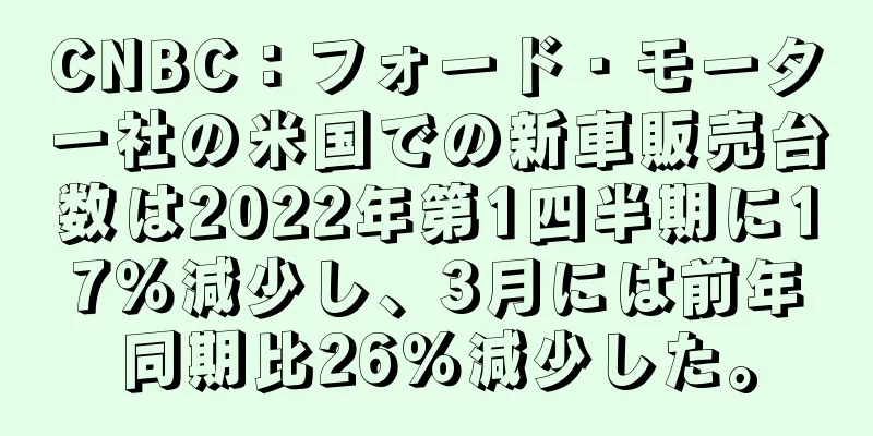 CNBC：フォード・モーター社の米国での新車販売台数は2022年第1四半期に17％減少し、3月には前年同期比26％減少した。