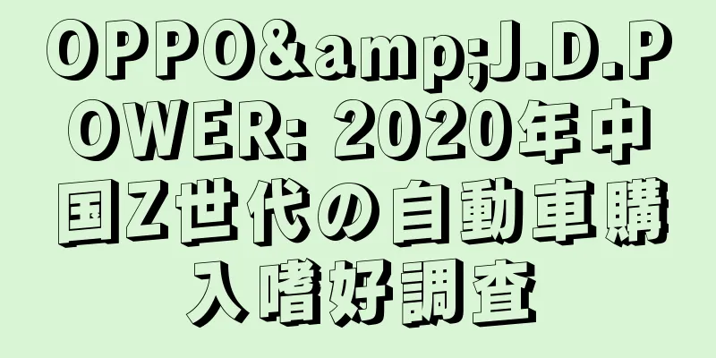OPPO&J.D.POWER: 2020年中国Z世代の自動車購入嗜好調査