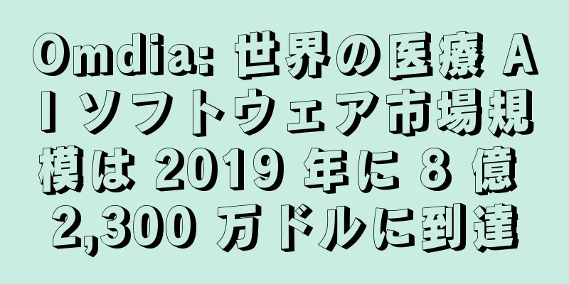 Omdia: 世界の医療 AI ソフトウェア市場規模は 2019 年に 8 億 2,300 万ドルに到達