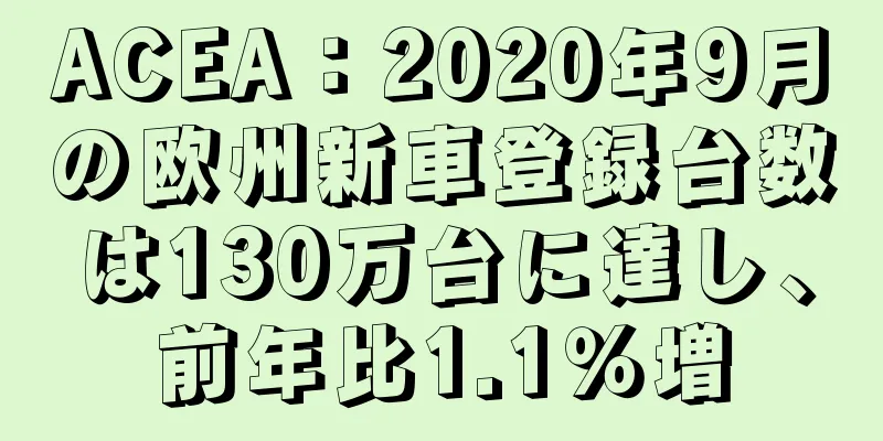 ACEA：2020年9月の欧州新車登録台数は130万台に達し、前年比1.1％増