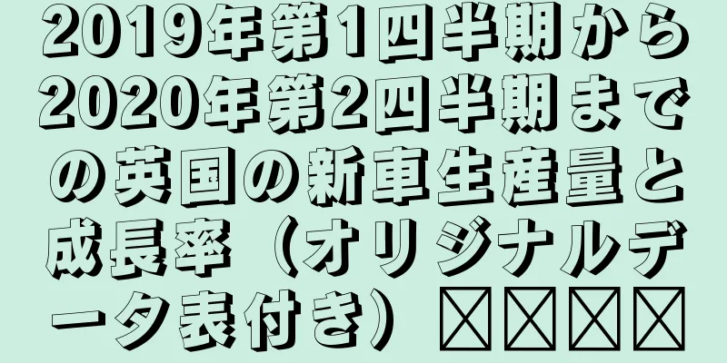 2019年第1四半期から2020年第2四半期までの英国の新車生産量と成長率（オリジナルデータ表付き）​​​​